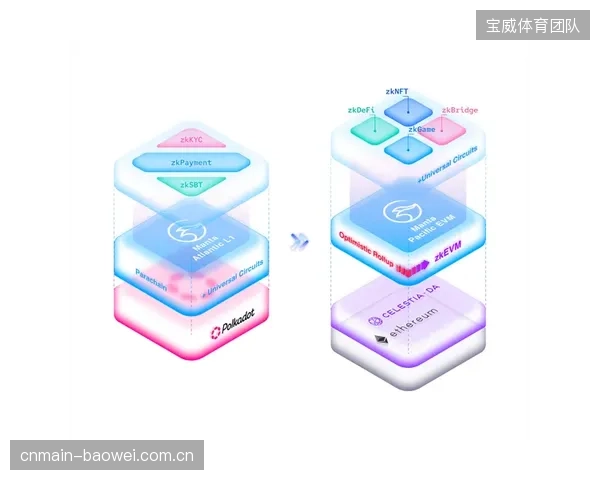 模块化和API接口的开放，预示着一个连接各类体育科技服务的生态系统正在形成